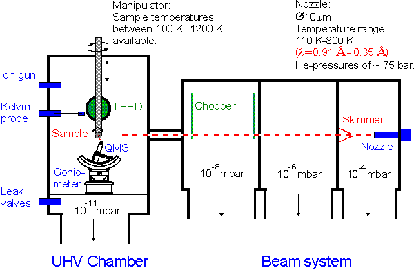 Schematic Drawing of the Apparatus